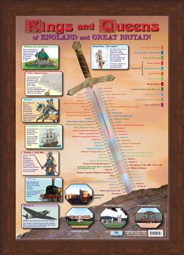 Framed Framed Kings & Queens of England and Great Britain - Educational Children's Timeline