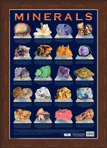 Framed Framed Minerals - Chemical Compounds