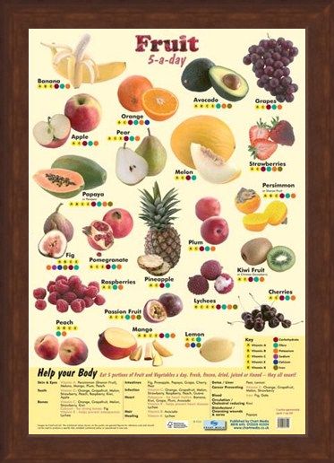 Framed Framed 5 a Day Fruit - An Apple A Day!