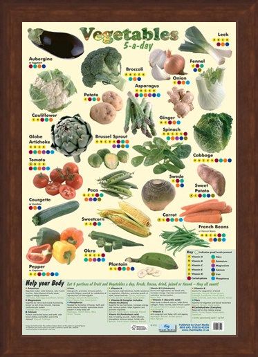 Framed Framed 5 a Day Vegetables - A Lesson In Food!