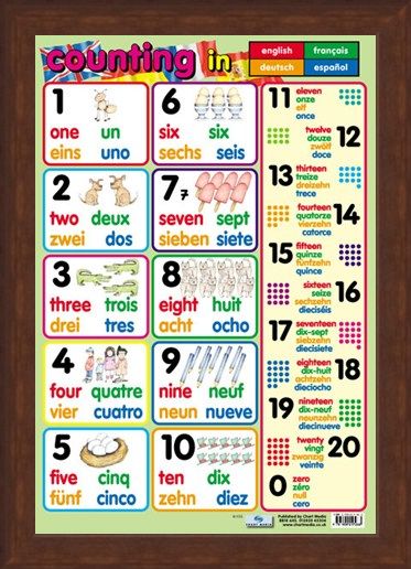 Framed Framed Counting - In 4 Languages