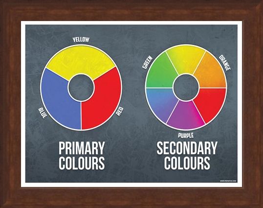 Framed Framed Primary and Secondary Mini Poster - Colours