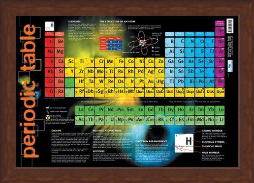 Framed Framed Periodic Table - Educational Chart