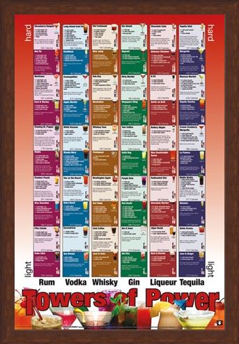 Framed Framed Tower of Power - Alcoholic Combinations