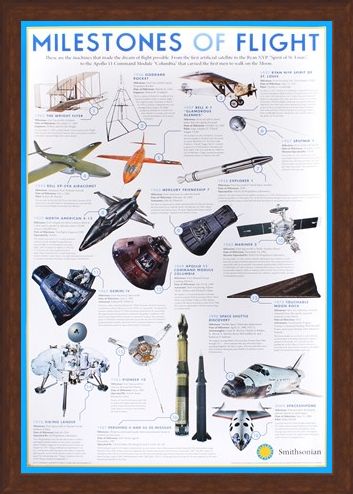 Framed Framed Milestones Of Flight - The Smithsonian Institute