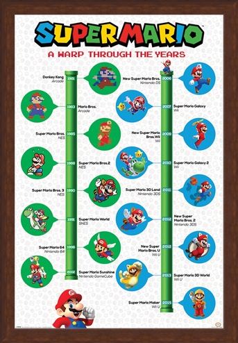 Framed Framed A Warp Through The Years - Super Mario