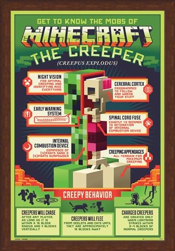Framed Framed Creepy Behaviour - Minecraft