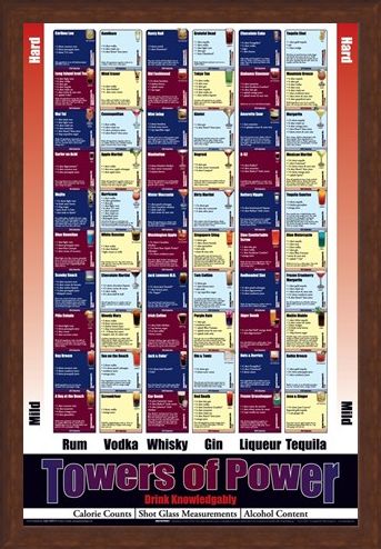 Framed Framed Towers Of Power - Drink Knowledgeably