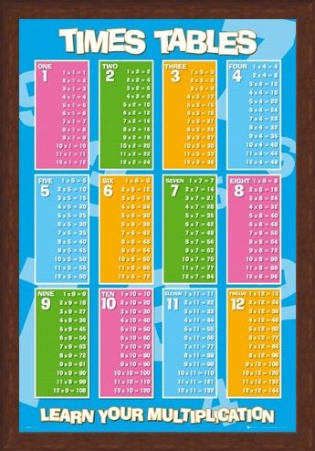 learn your multiplication tables