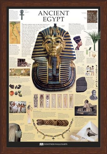 Framed Framed Ancient Egypt - Dorling Kindersley