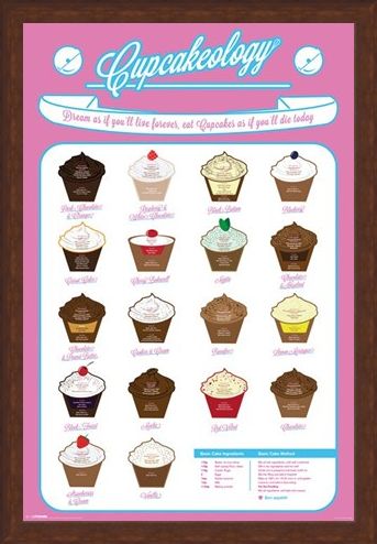 Framed Framed CupCakeOlogy - Tasty Treats