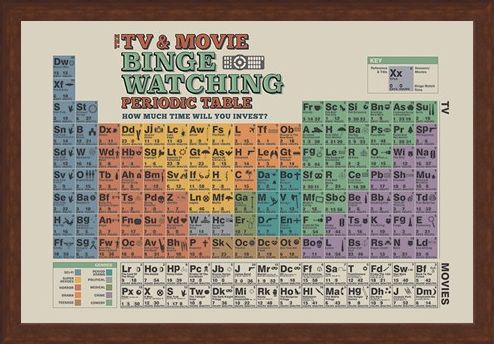 Framed Framed TV And Movie Binge Watching - Periodic Table