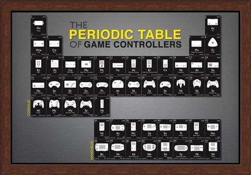 Framed Framed Game Controllers - Periodic Table