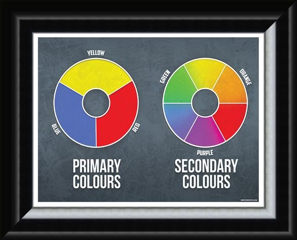 Framed Framed Primary and Secondary Mini Poster - Colours