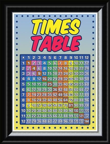 Framed Framed Times Table Grid - Educational