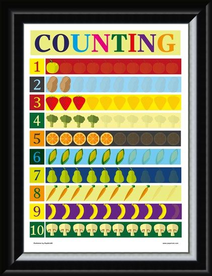 Framed Framed Counting - Number Association