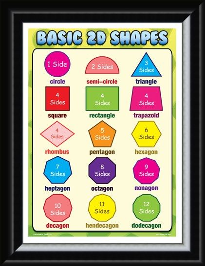 Framed Framed Basic 2D Shapes - Fun with Geometry