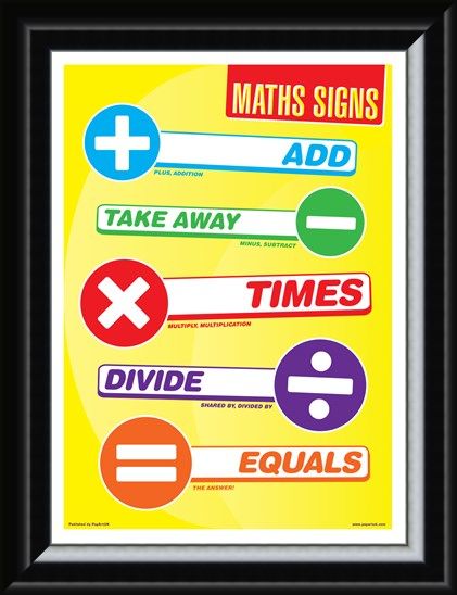 Framed Framed Maths Signs - Common Symbols
