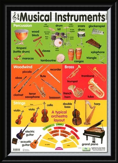 Framed Framed Musical Instruments - Educational Children's Chart