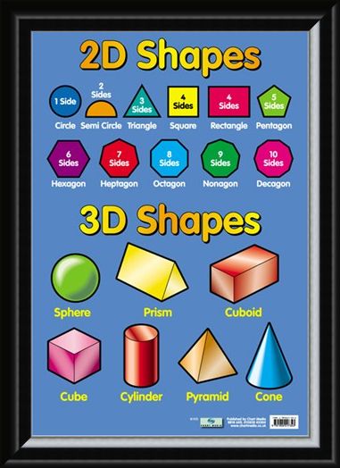 Framed Framed 2D and 3D Shapes - Educational Children's Chart