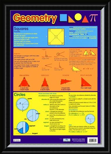 Framed Framed Geometry - Squares, Triangles and Circles