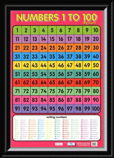 Framed Framed Numbers 1 - 100 - Learning to Count