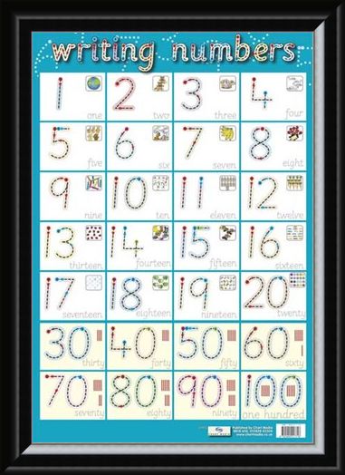 Framed Framed Writing Numbers - Children's Spelling