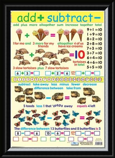 Framed Framed Add and Subtract - Educational Children's Chart