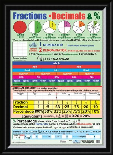 Framed Framed Fractions, Decimals and Percentages - Educational Children's Chart