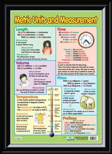 Framed Framed Metric Units and Measurement - Educational Children's Chart