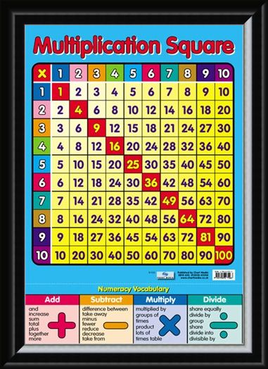 Multiplication Square, Times Tables Poster - Buy Online