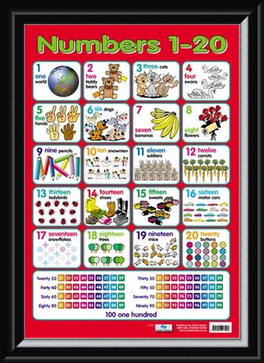 Framed Framed Numbers 1 - 20 - Fun With Counting