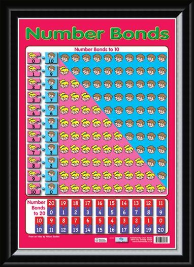 Framed Framed Number Bonds - Educational Children's Chart