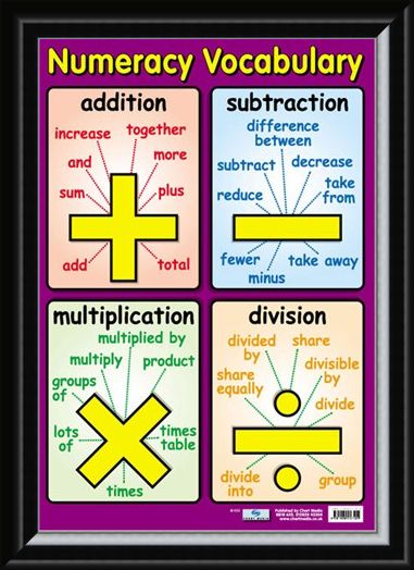 Framed Framed Numeracy Vocabulary - Talking Maths