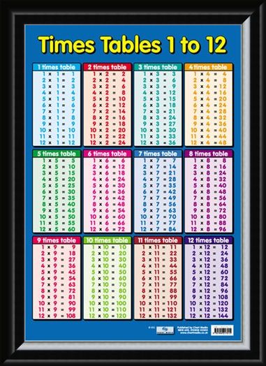 Times Tables 1 - 12, Educational Children's Maths Chart Poster - Buy Online