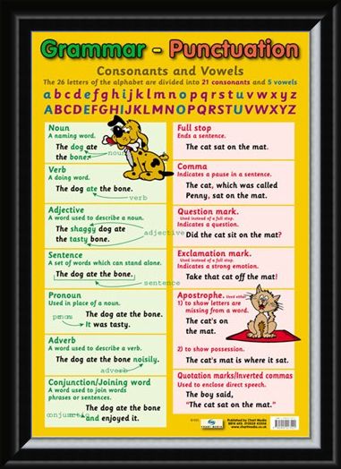 Framed Framed Grammar and Punctuation - Educational Children's Chart