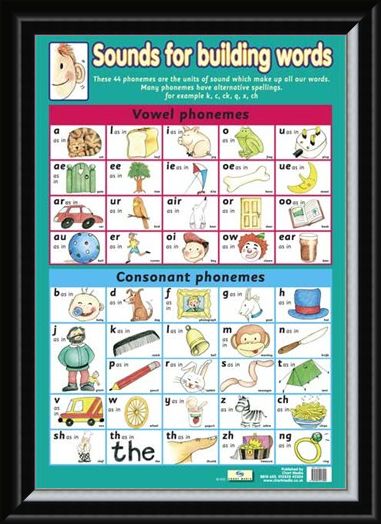 Framed Framed Sounds For Building Words - Introduction To Phonemes
