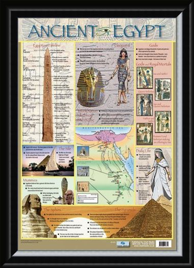 Framed Framed Ancient Egypt - Educational Children's Timeline and Map