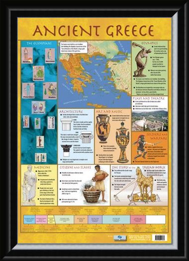 Framed Framed Ancient Greece - Educational Children's Timeline and Map