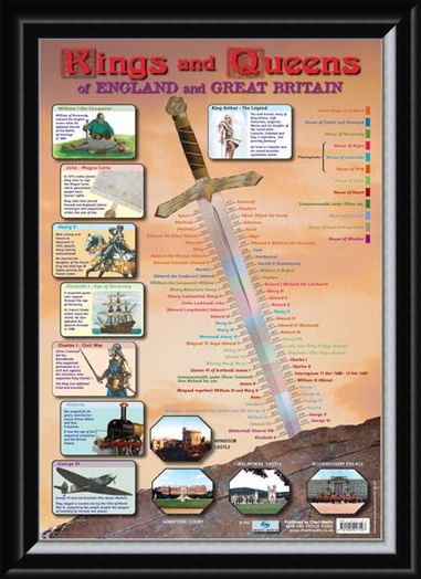 Framed Framed Kings & Queens of England and Great Britain - Educational Children's Timeline