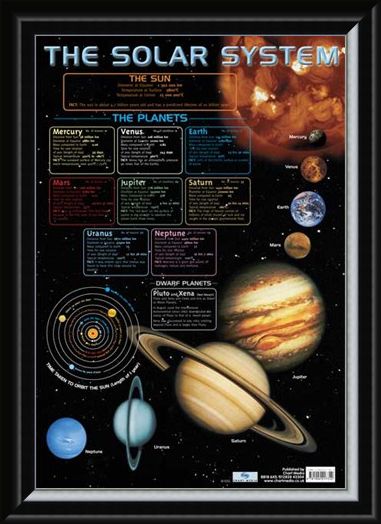 Framed Framed The Solar System - Educational Chart
