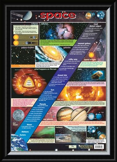 Framed Framed The Wonders of Space - Educational Chart