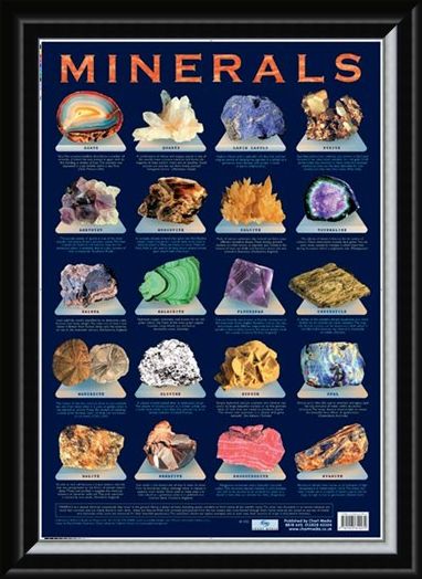 Framed Framed Minerals - Chemical Compounds