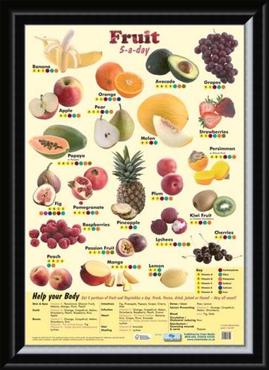 Framed Framed 5 a Day Fruit - An Apple A Day!