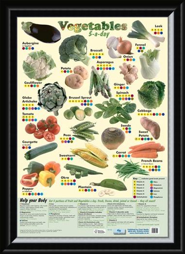 Framed Framed 5 a Day Vegetables - A Lesson In Food!