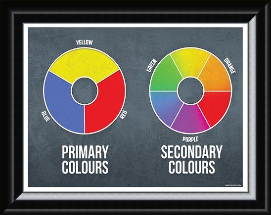 Framed Framed Primary and Secondary Mini Poster - Colours