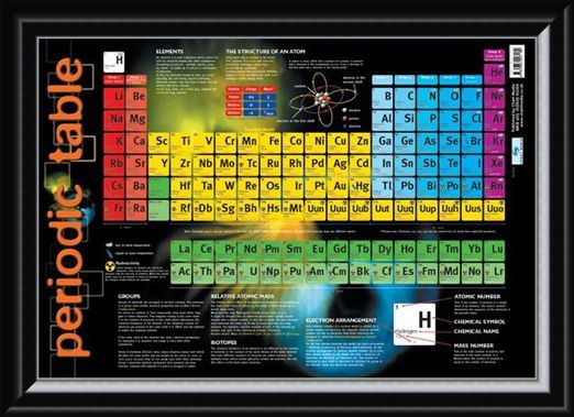 Framed Framed Periodic Table - Educational Chart