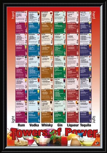 Framed Framed Tower of Power - Alcoholic Combinations
