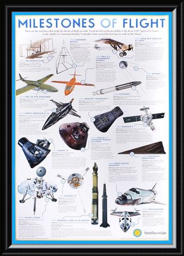 Framed Framed Milestones Of Flight - The Smithsonian Institute