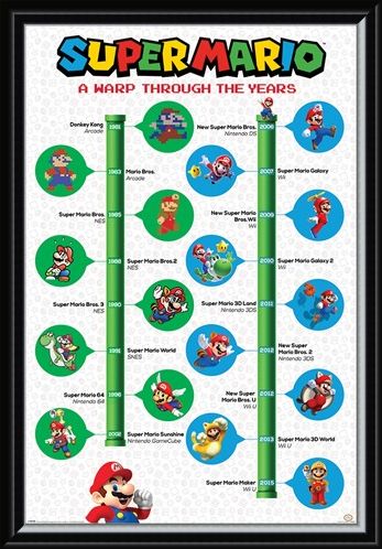 Framed Framed A Warp Through The Years - Super Mario